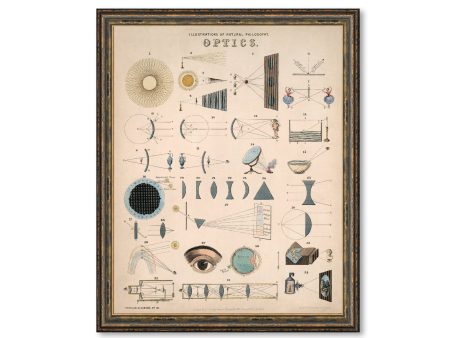 Optics Illustrations of Natural Philosophy Art Decorative Wall Print Poster Art Home Decor Wall Hangings Online Hot Sale