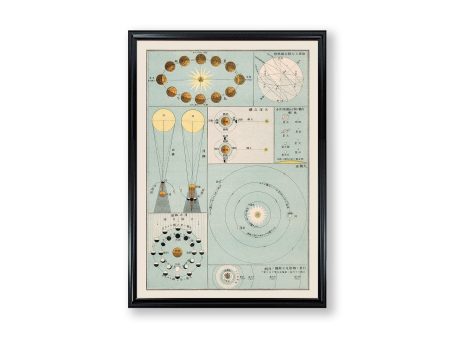 Celestial Chart Vintage Solar System and Diagrams Poster Matte Paper Print Astrology Map Online now